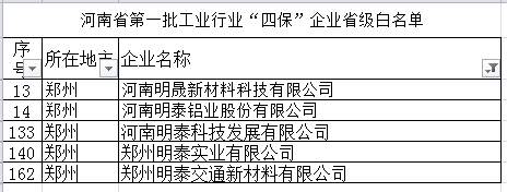 明泰鋁業(yè)等多家子公司入選河南省第一批工業(yè)行業(yè)“四?！逼髽I(yè)省級(jí)白名單